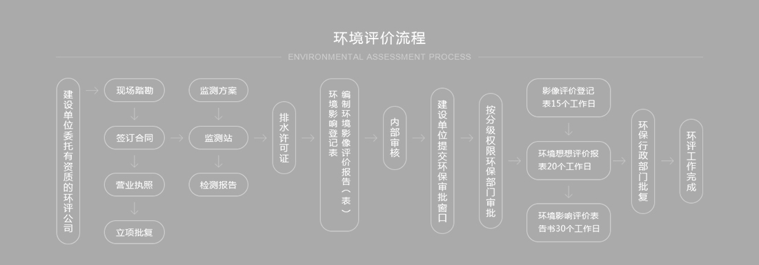 環(huán)評(píng) 環(huán)評(píng)